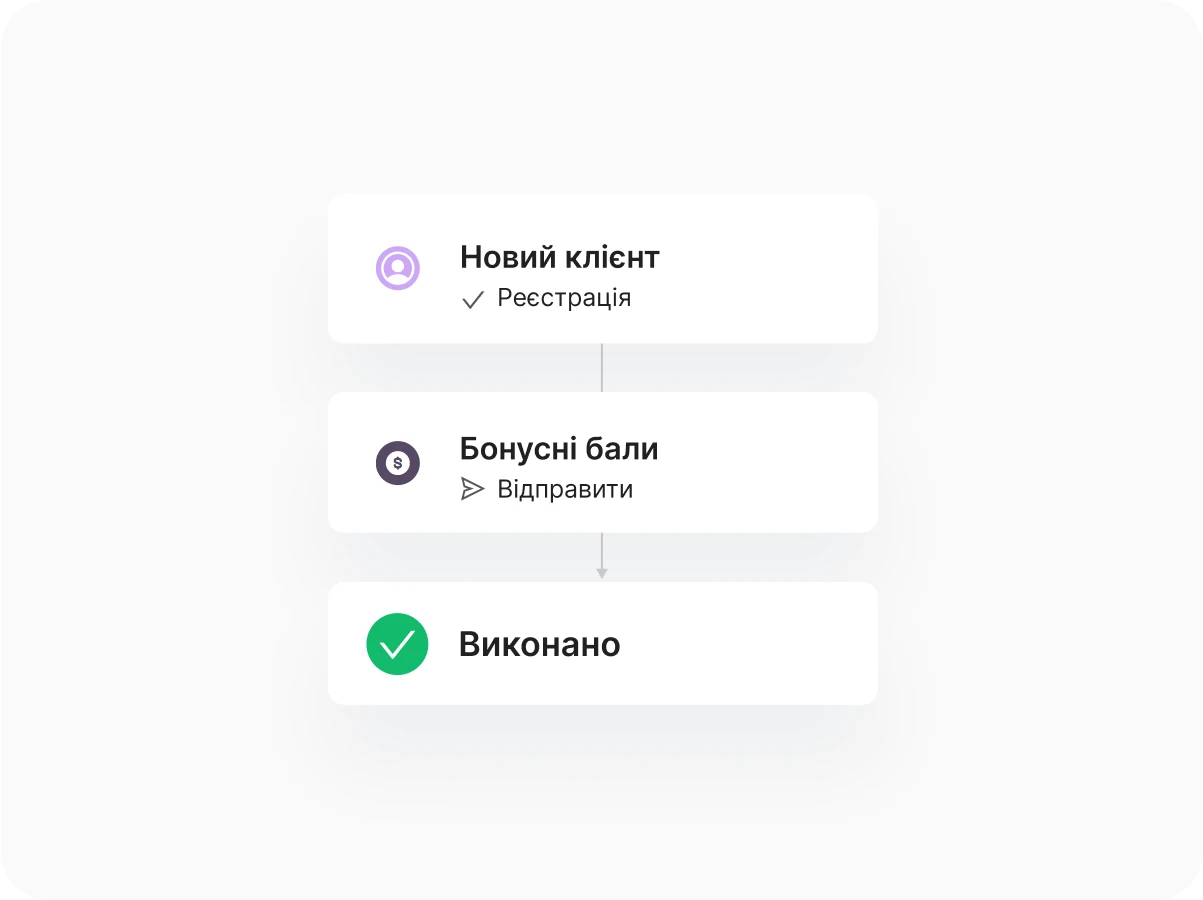 Automation of customer interactions