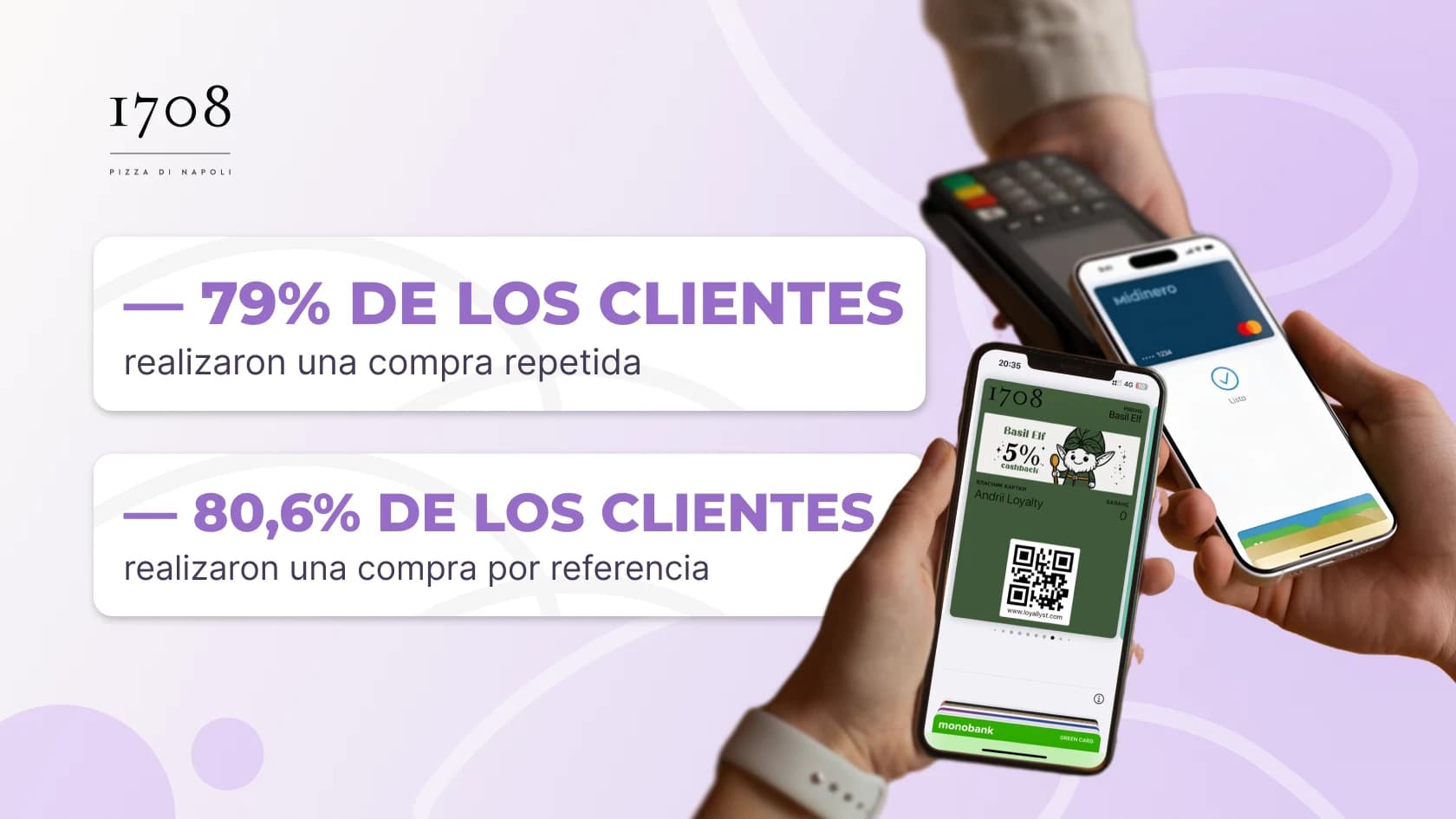 79% de compras repetidas: caso del programa de fidelización de Loyallyst para 1708 Pizza di Napoli