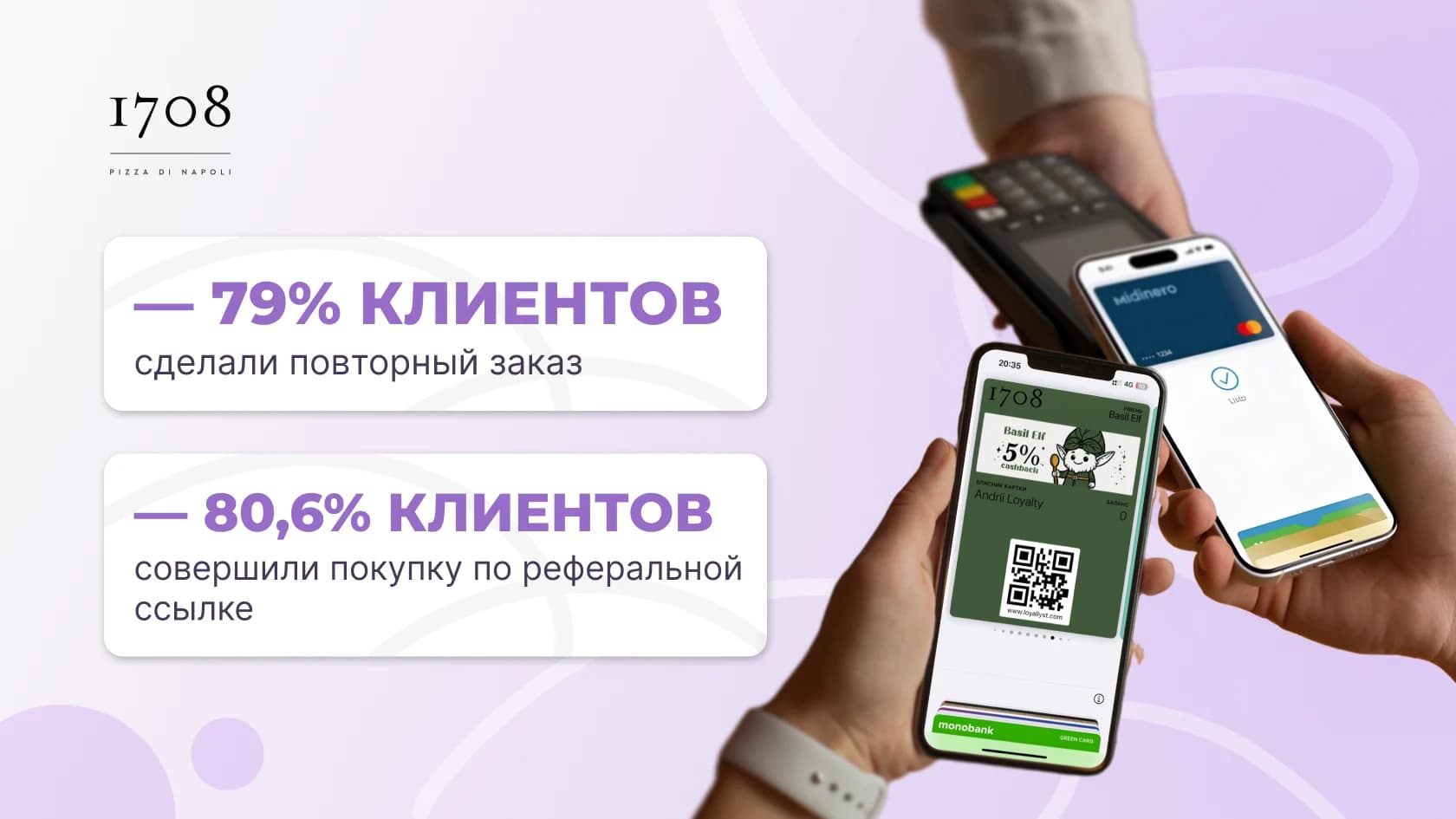 79% повторных покупок: кейс программы лояльности Loyallyst для 1708 Pizza di Napoli