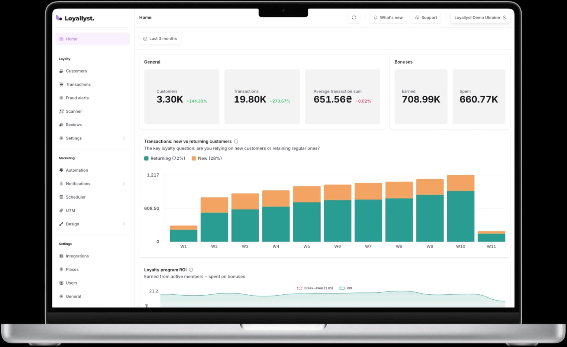 Loyallyst CRM dashboard with customer and transaction statistics