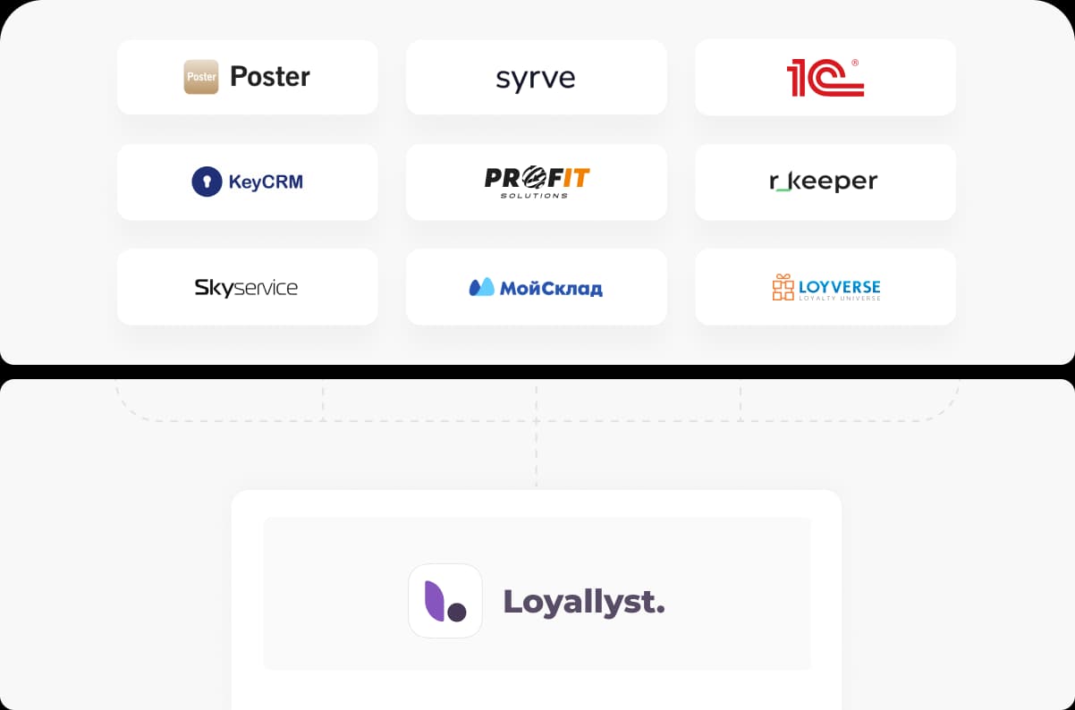 Integration with Syrve, Profit, r_keeper, 1C, KeyCRM