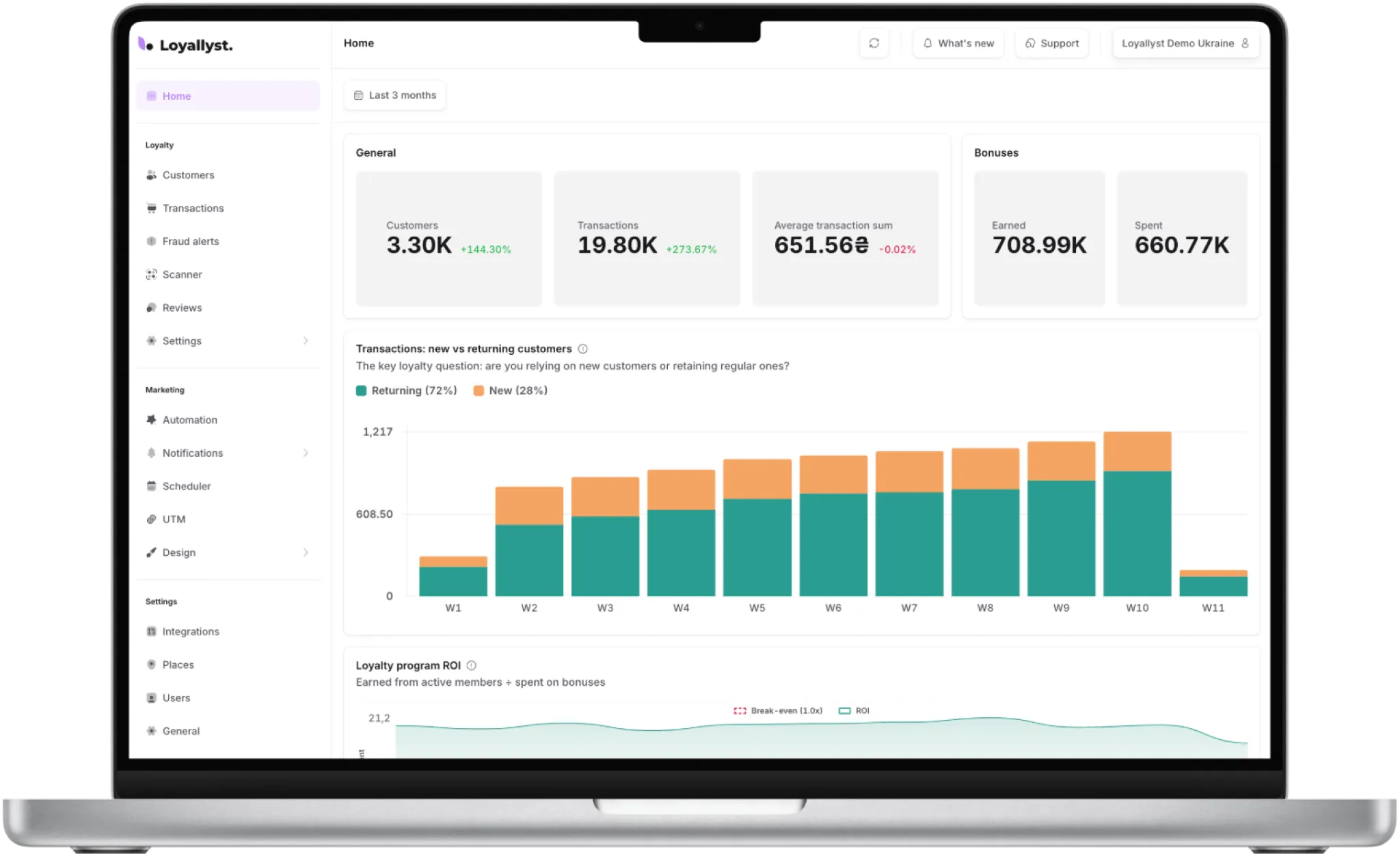 Loyallyst CRM dashboard with an automated marketing scenario chart