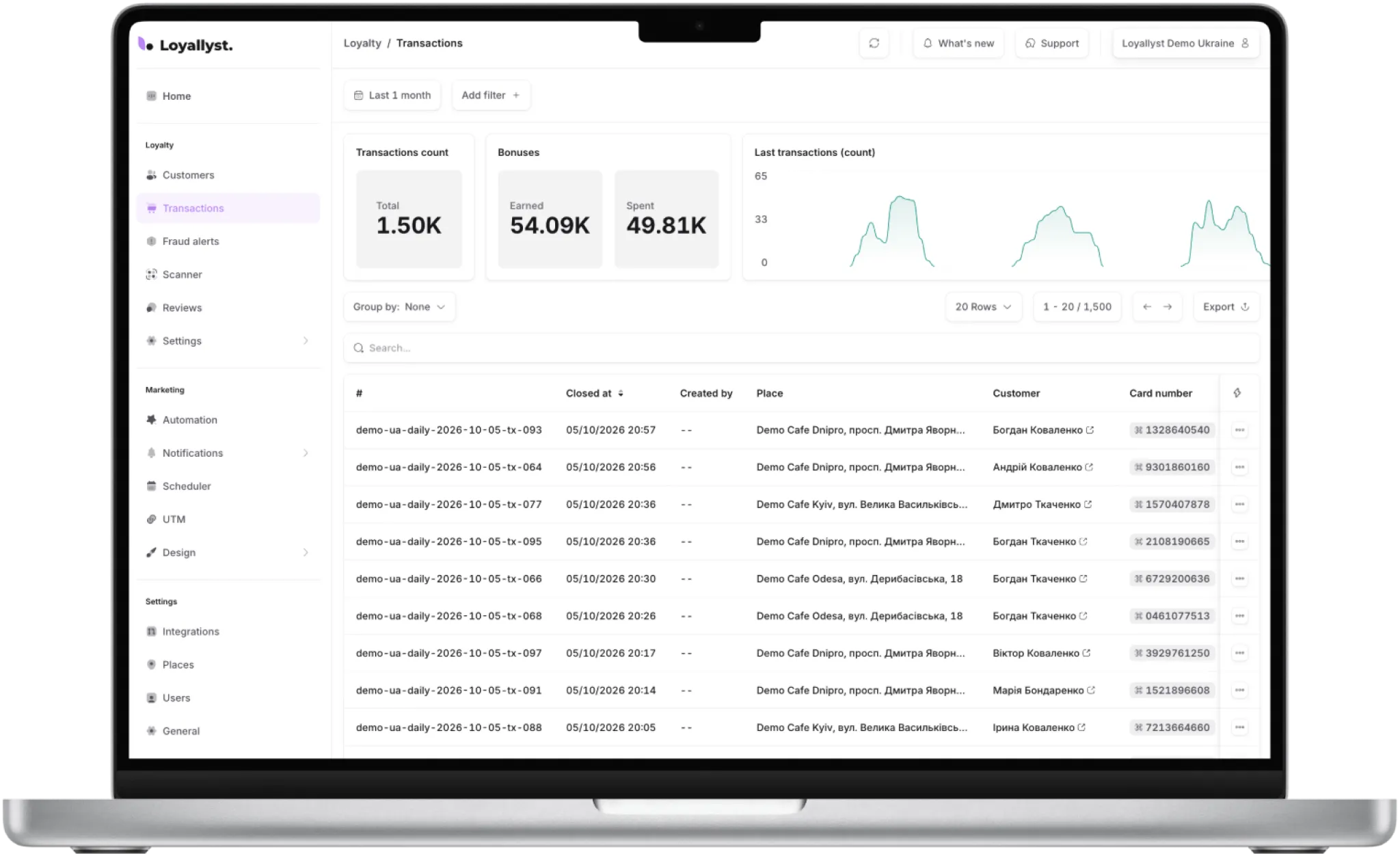 Loyallyst CRM dashboard with transaction analytics and a purchase list