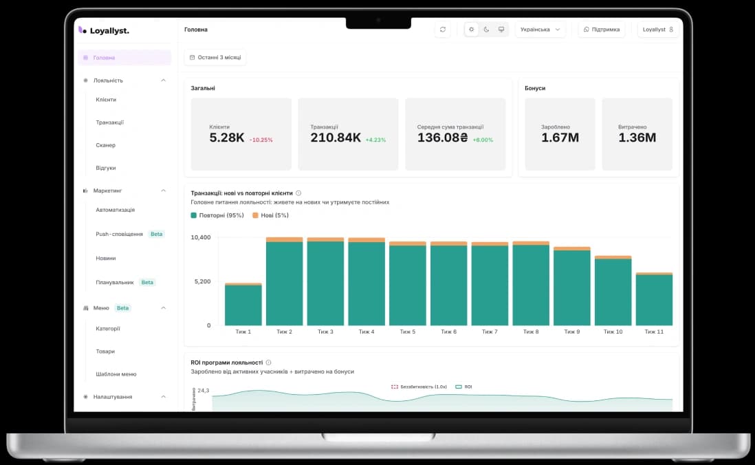 Loyallyst dashboard showing loyalty program statistics