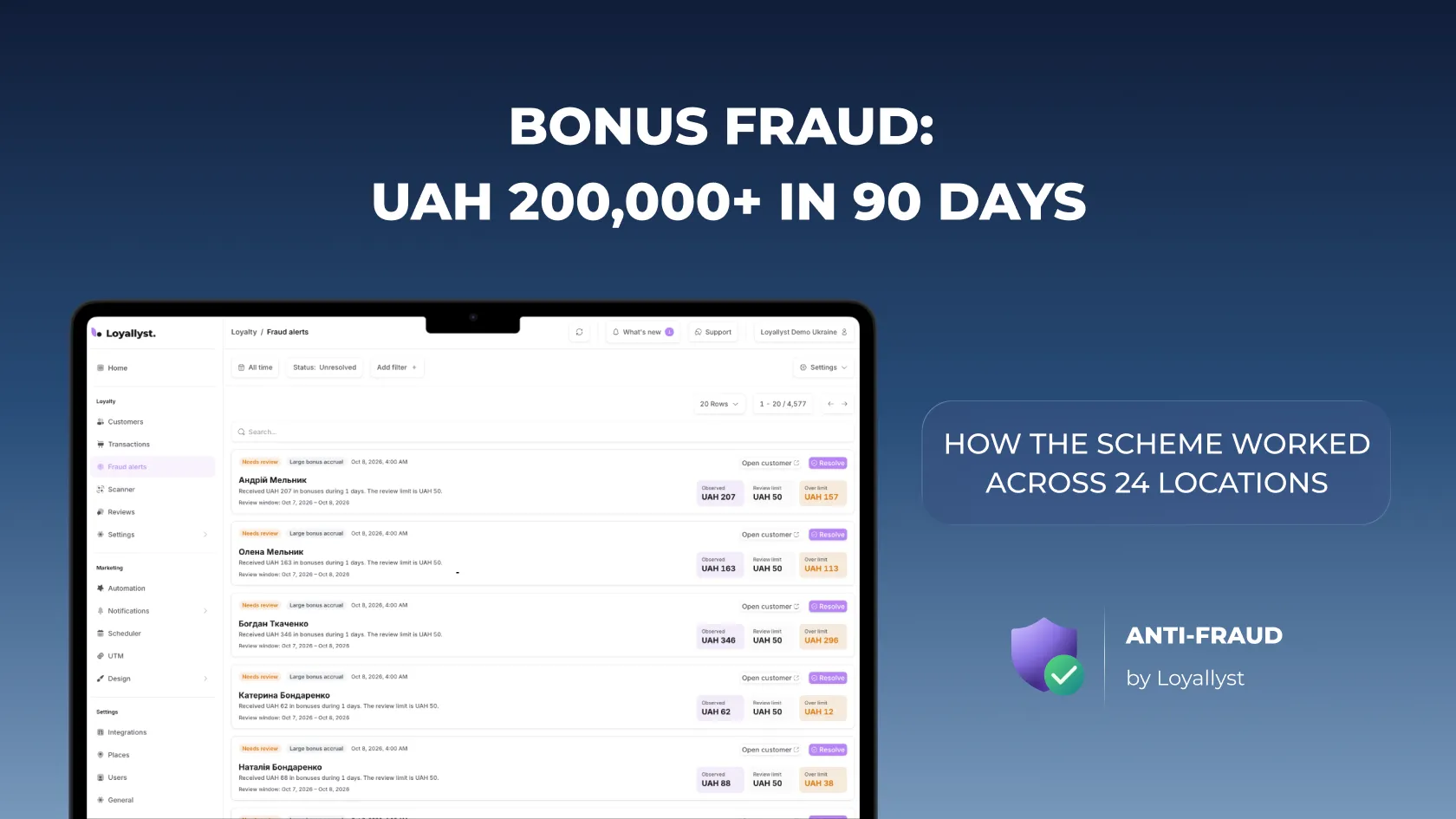 Bonus fraud: over UAH 200,000 in 90 days across 24 locations — Loyallyst fraud alerts
