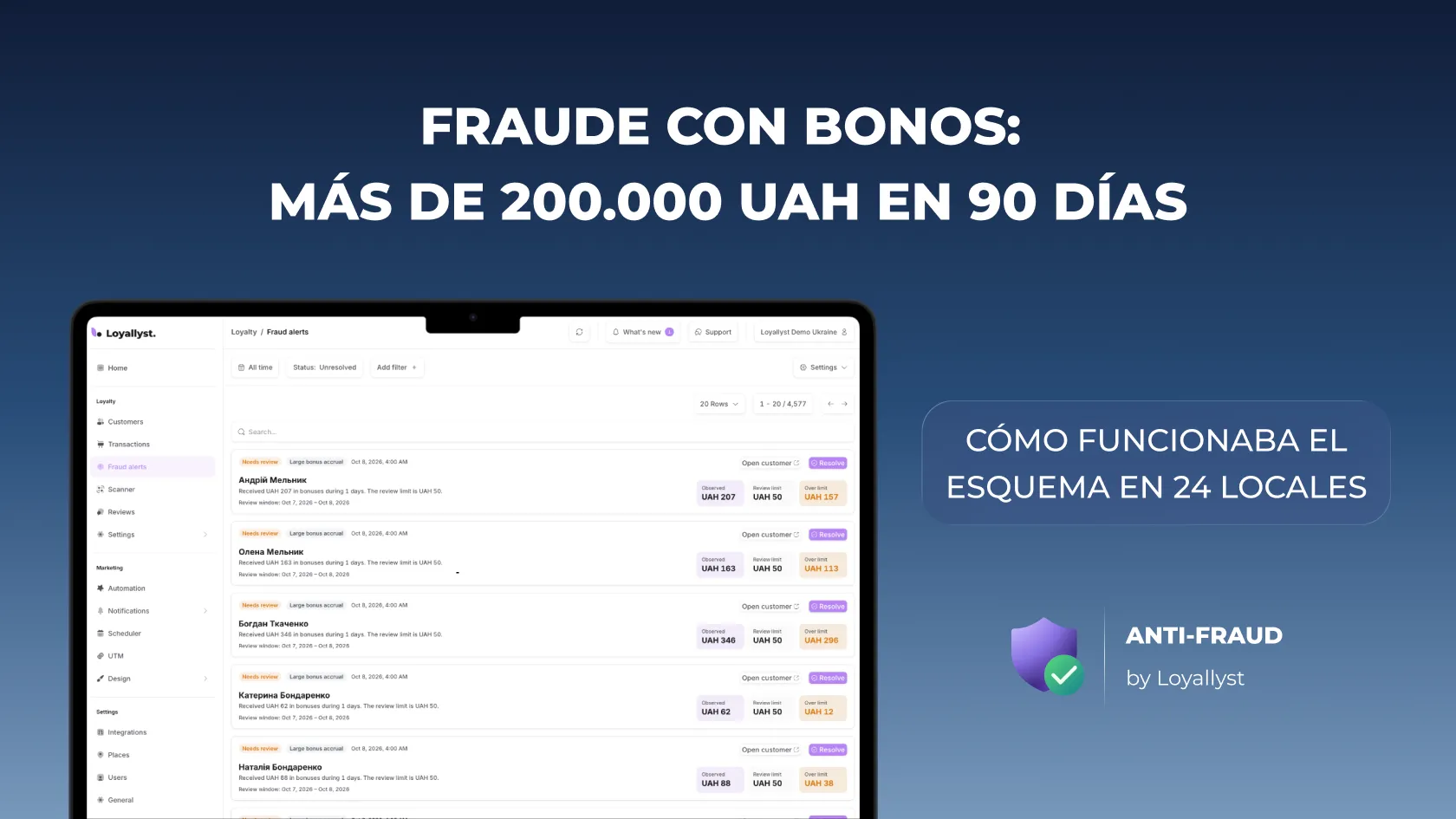 Fraude con bonos: más de 200.000 UAH en 90 días en 24 locales — alertas antifraude de Loyallyst
