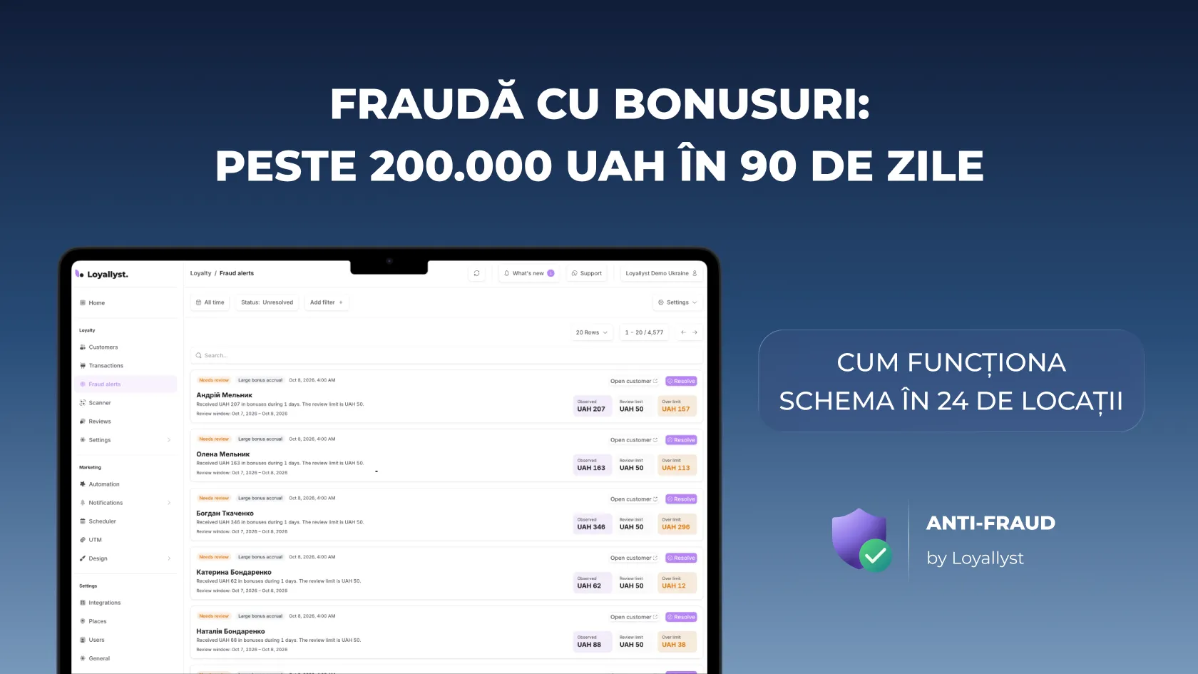 Fraudă cu bonusuri: peste 200.000 UAH în 90 de zile în 24 de locații — alerte antifraudă Loyallyst
