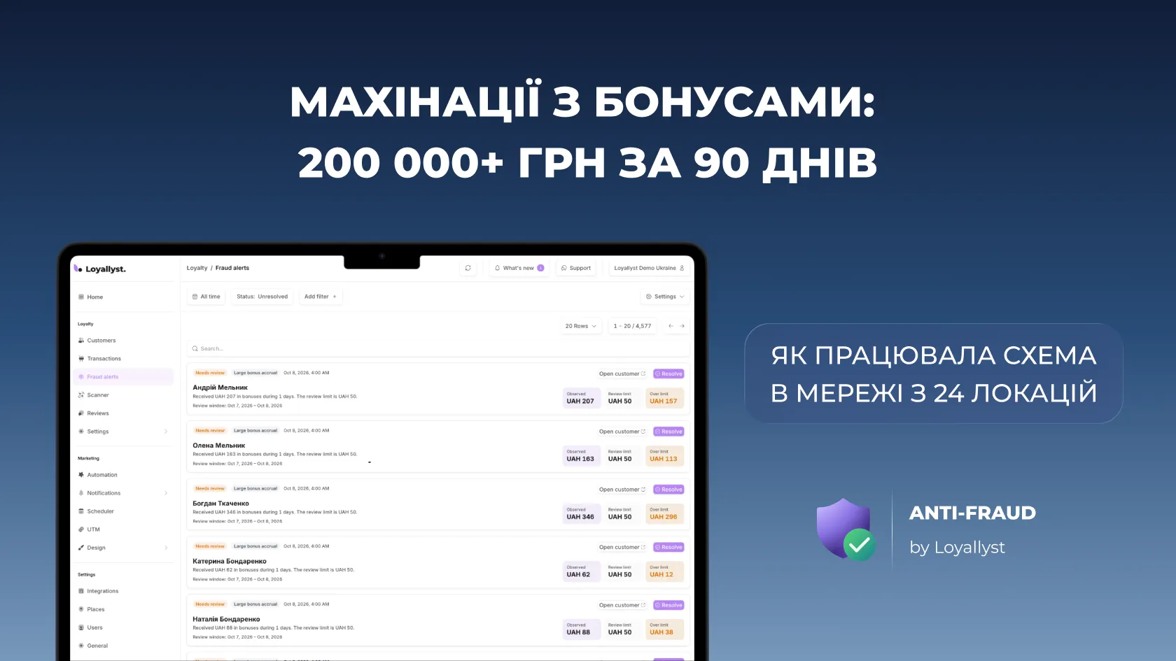 Махінації з бонусами: понад 200 тисяч грн за 90 днів у мережі з 24 локацій — антифрод-алерти Loyallyst